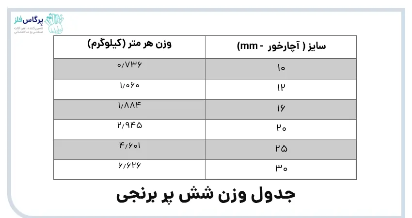 جدول وزن شش پر برنجی