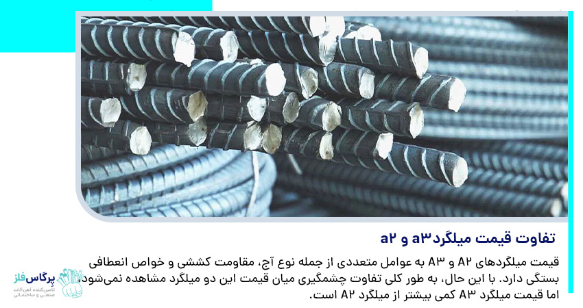 a2 و a3 تفاوت قیمت میلگرد