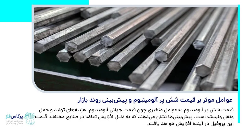 عوامل موثر بر قیمت شش پر آلومینیوم و پیش بینی روند بازار