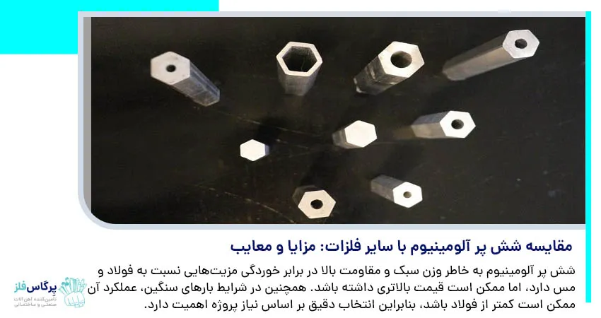 مقایسه شش پر آلومینیوم با سایر فلزات: مزایا و معایب
