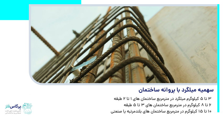 سهمیه میلگرد با پروانه ساختمان