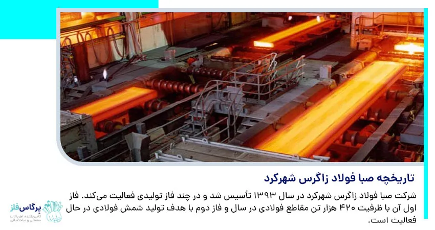 تاریخچه صبا فولاد زاگرس شهرکرد