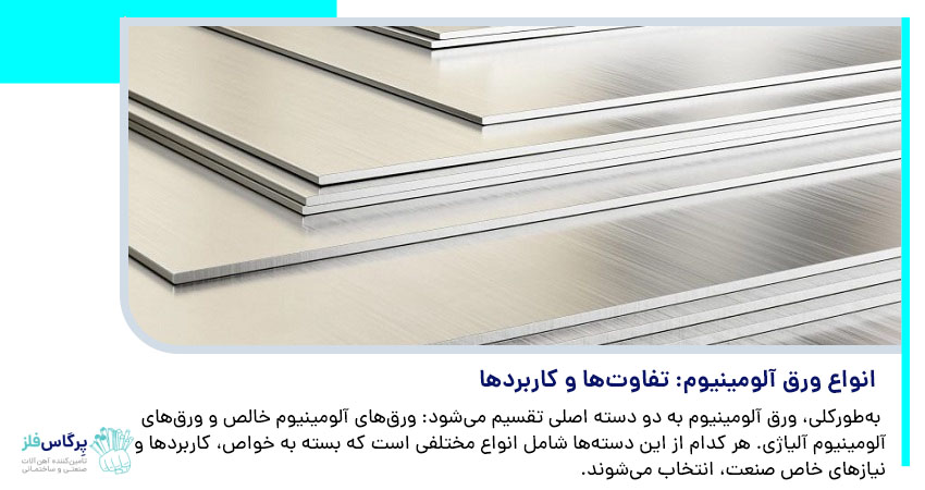 انواع ورق آلومینیوم: تفاوت‌ها و کاربردها 