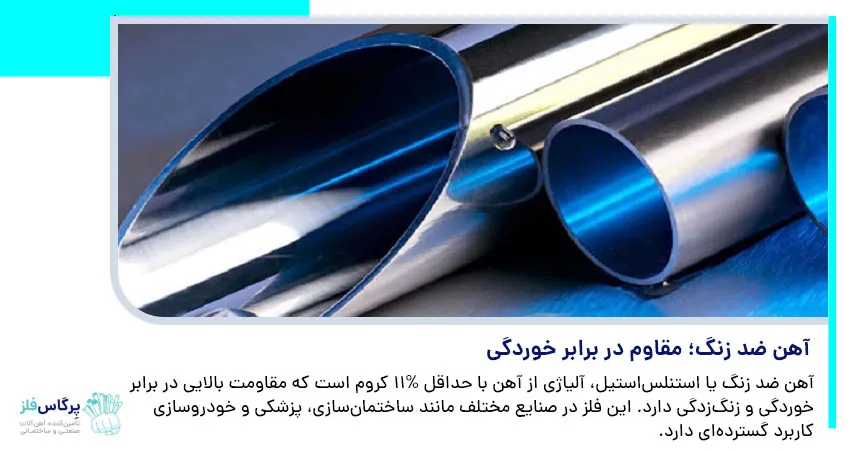 آهن ضد زنگ؛ مقاوم در برابر خوردگی