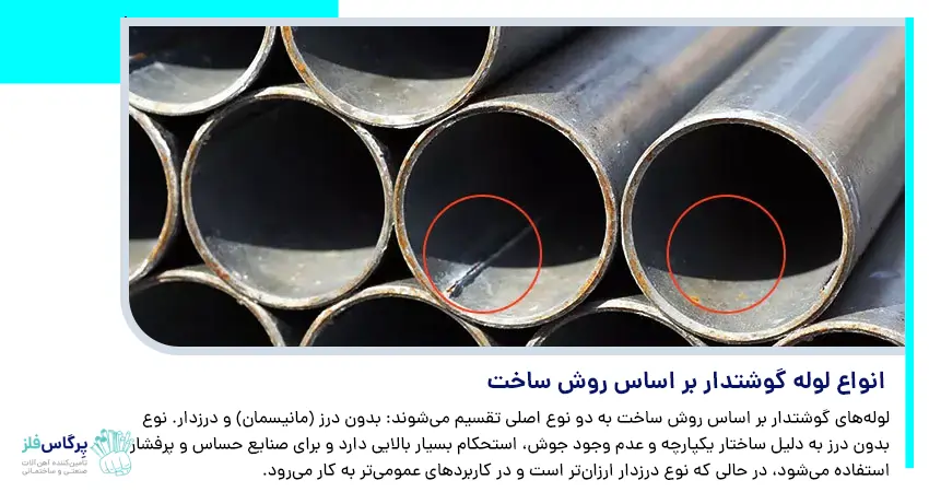 انواع لوله گوشتدار بر اساس روش ساخت