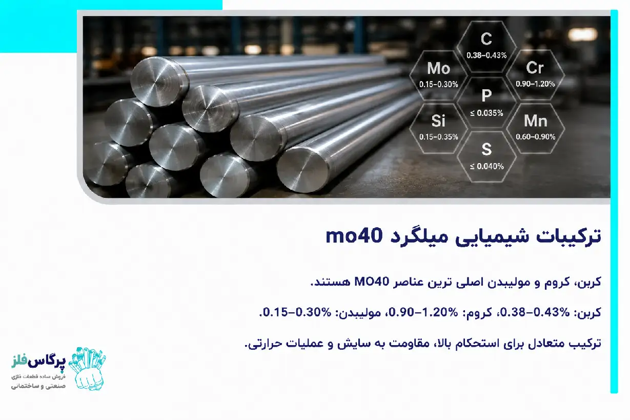ترکیبات شیمیایی شفت mo40