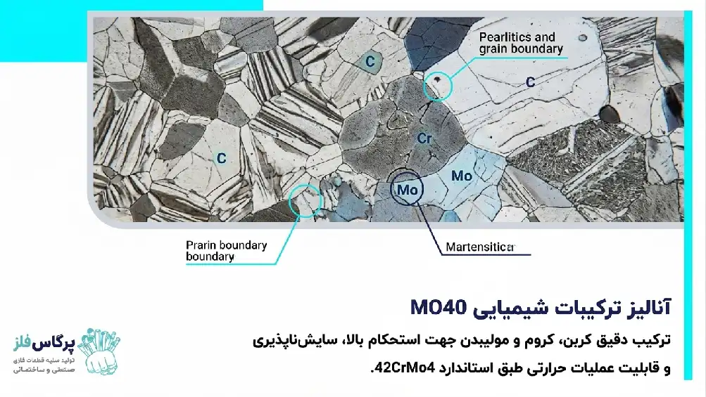 ترکیبات شیمیایی میلگرد mo40