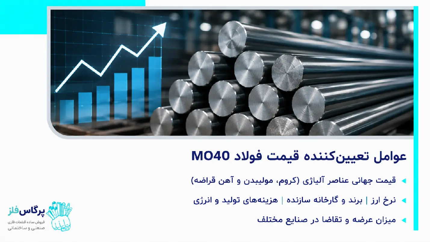 عوامل تأثیرگذار قیمت فولاد MO40