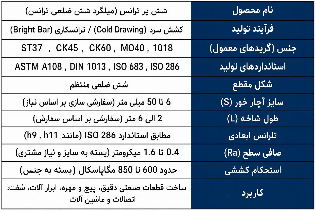 مشخصات فنی شش پر ترانس